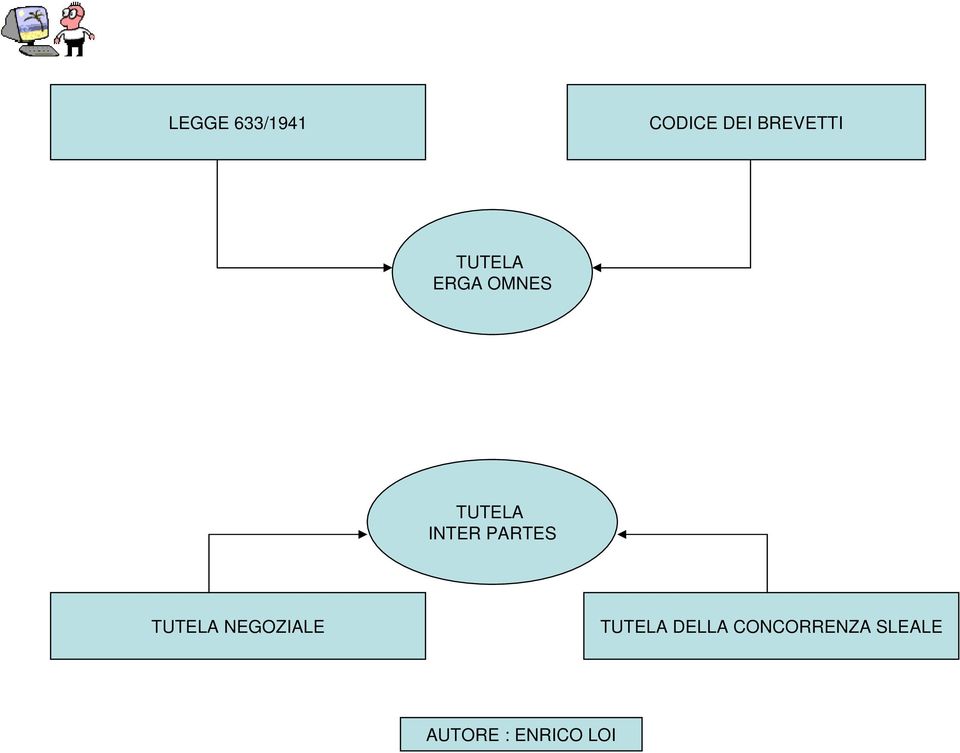 TUTELA INTER PARTES TUTELA