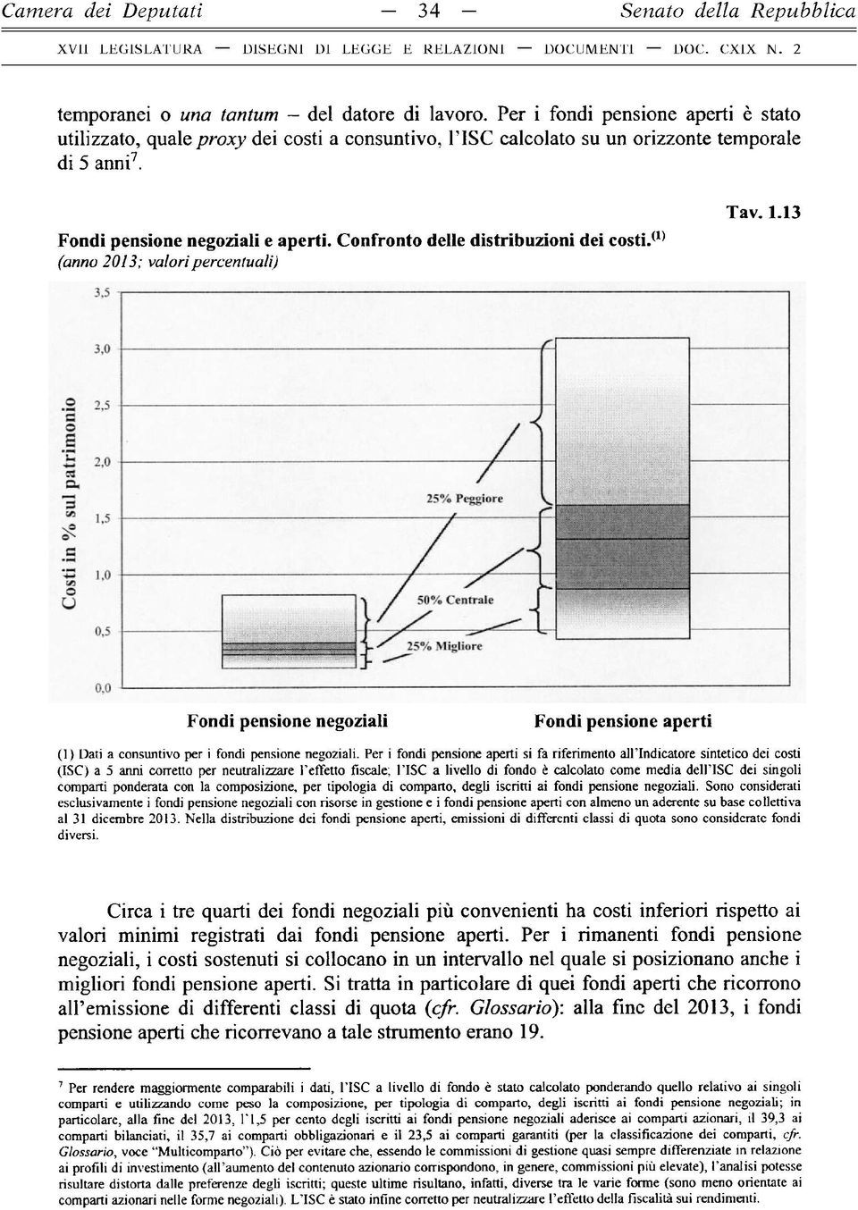 Confronto delle distribuzioni dei costi.(1) (anno 2013; valori percentuali) Tav. 1.