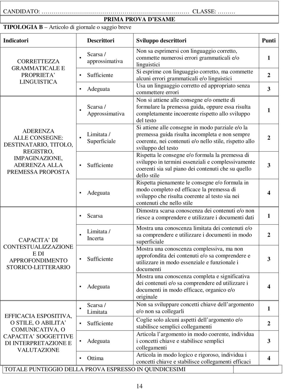 ABILITA COMUNICATIVA, O CAPACITA SOGGETTIVE DI INTERPRETAZIONE E VALUTAZIONE Scarsa / approssimativa Sufficiente Adeguata Scarsa / Approssimativa Limitata / Superficiale Sufficiente Adeguata Scarsa