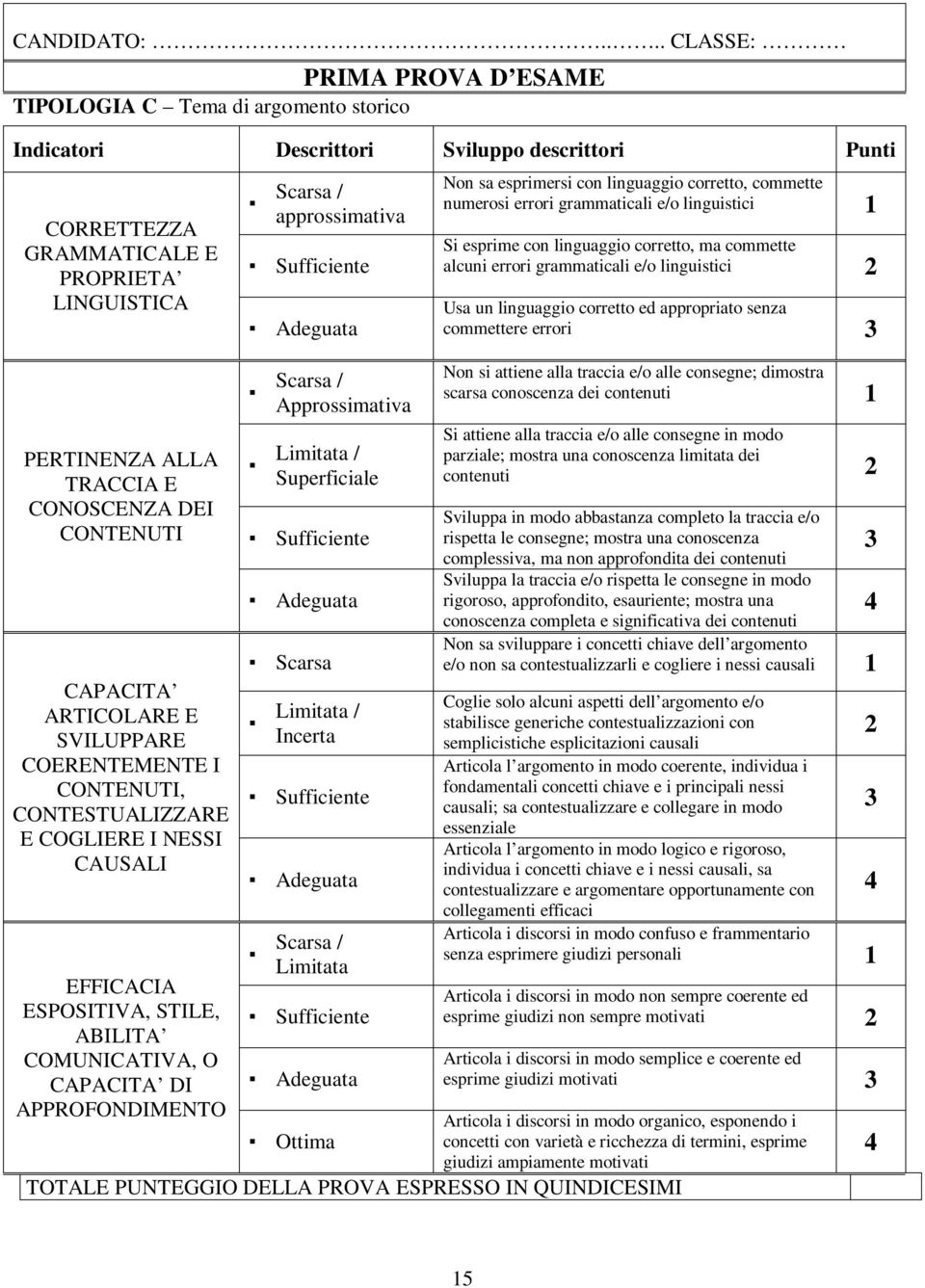 CONOSCENZA DEI CONTENUTI CAPACITA ARTICOLARE E SVILUPPARE COERENTEMENTE I CONTENUTI, CONTESTUALIZZARE E COGLIERE I NESSI CAUSALI EFFICACIA ESPOSITIVA, STILE, ABILITA COMUNICATIVA, O CAPACITA DI