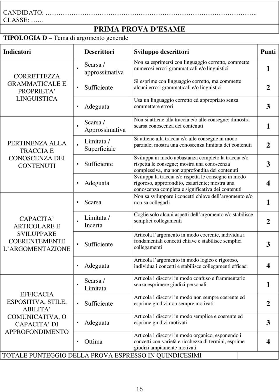 Sufficiente Adeguata Non sa esprimersi con linguaggio corretto, commette numerosi errori grammaticali e/o linguistici 1 Si esprime con linguaggio corretto, ma commette alcuni errori grammaticali e/o