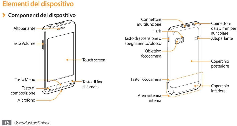 Altoparlante Touch screen Obiettivo fotocamera Coperchio posteriore Tasto Menu Tasto di composizione