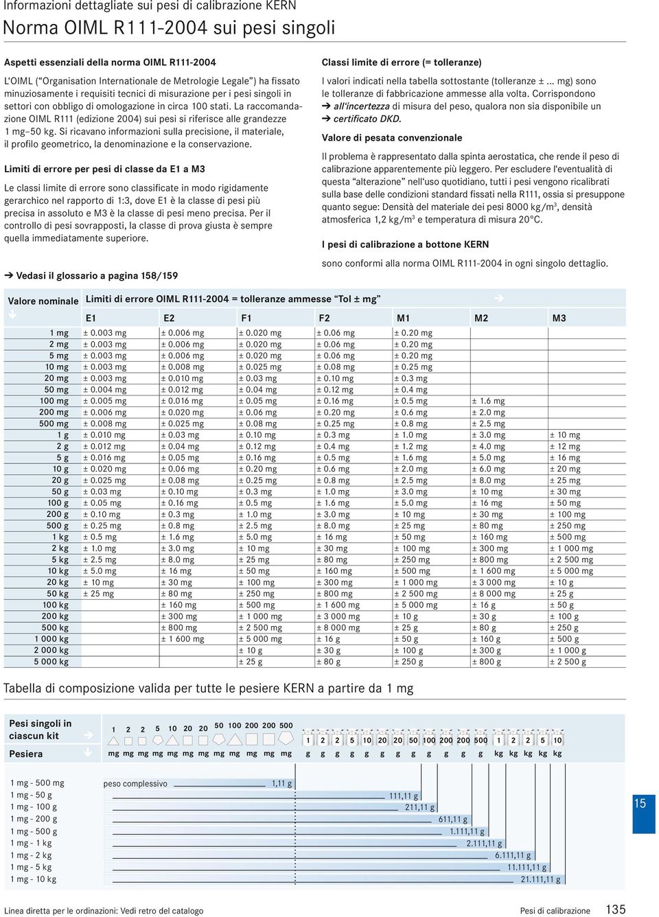 La raccomandazione OIML R111 (edizione 2004) sui pesi si riferisce alle randezze 1 m.