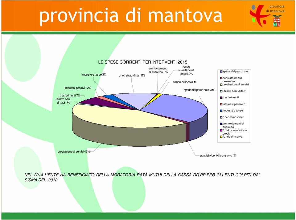 utilizzo beni di terzi trasferimenti interessi passivi * imposte e tasse oneri straordinari ammortamenti di esercizio fondo svalutazione crediti fondo di riserva