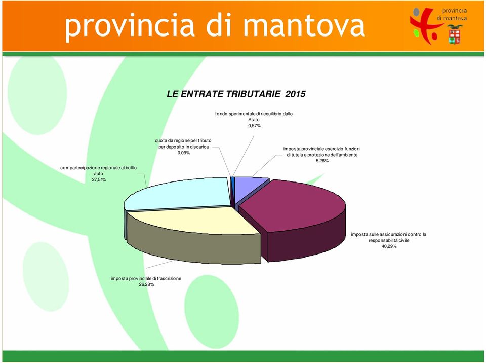 discarica 0,09% imposta provinciale esercizio funzioni di tutela e protezione dell'ambiente