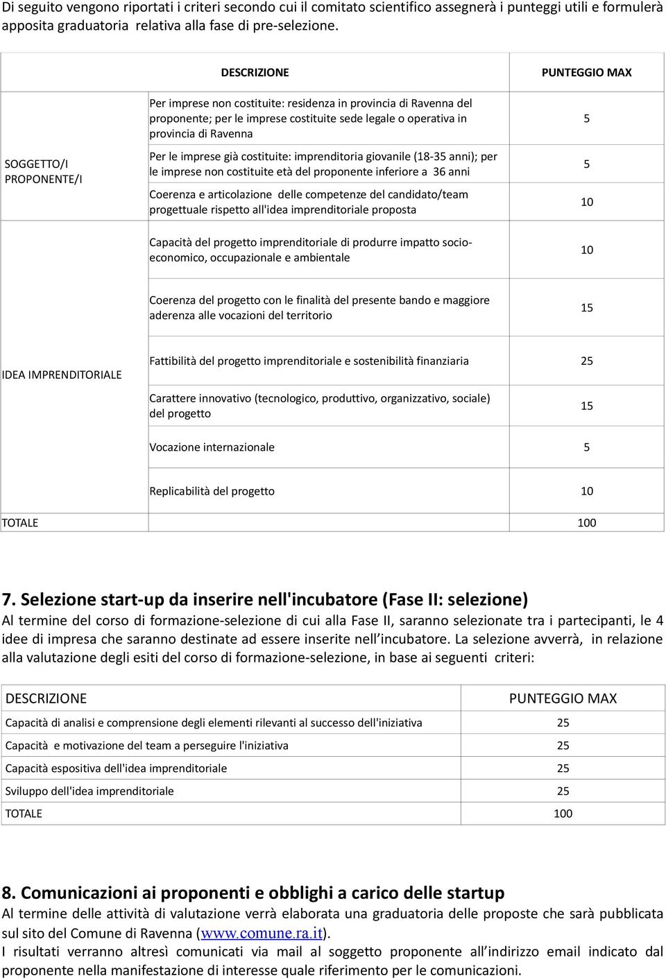 imprese già costituite: imprenditoria giovanile (18-35 anni); per le imprese non costituite età del proponente inferiore a 36 anni Coerenza e articolazione delle competenze del candidato/team