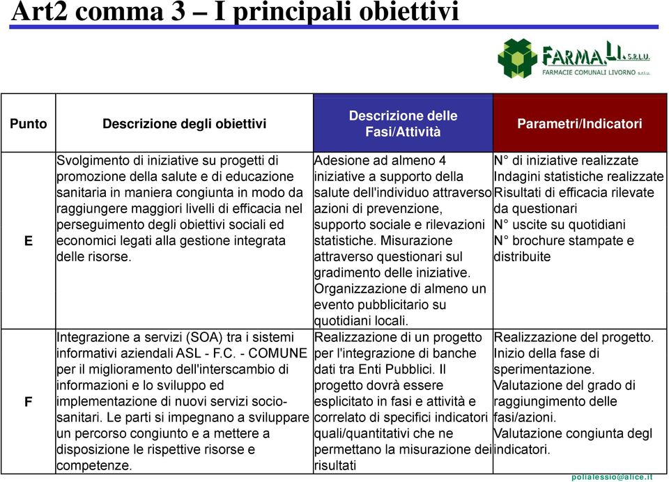 Risultati di efficacia rilevate raggiungere maggiori livelli di efficacia nel azioni di prevenzione, da questionari perseguimento degli obiettivi sociali ed supporto sociale e rilevazioni N uscite su