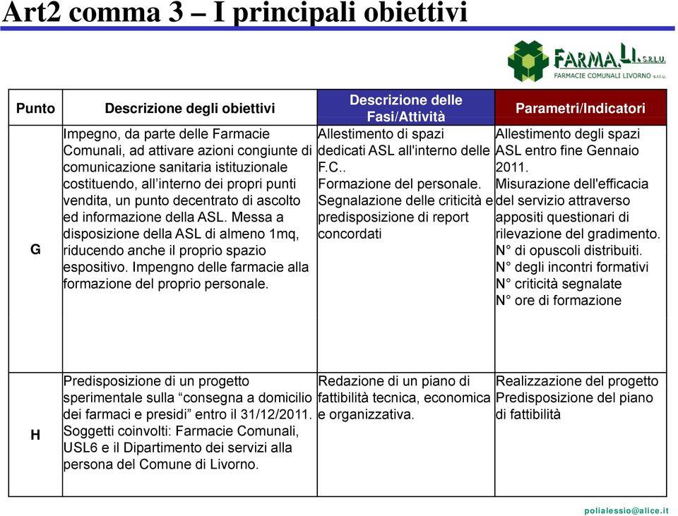 Impengno delle farmacie alla formazione del proprio personale. Descrizione delle Fasi/Attività Allestimento di spazi dedicati ASL all'interno delle F.C.. Formazione del personale.