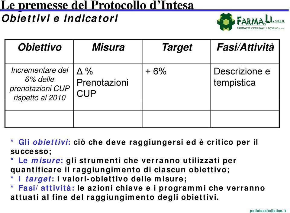 successo; * Le misure: gli strumenti che verranno utilizzati per quantificare il raggiungimento di ciascun obiettivo; * I target: i