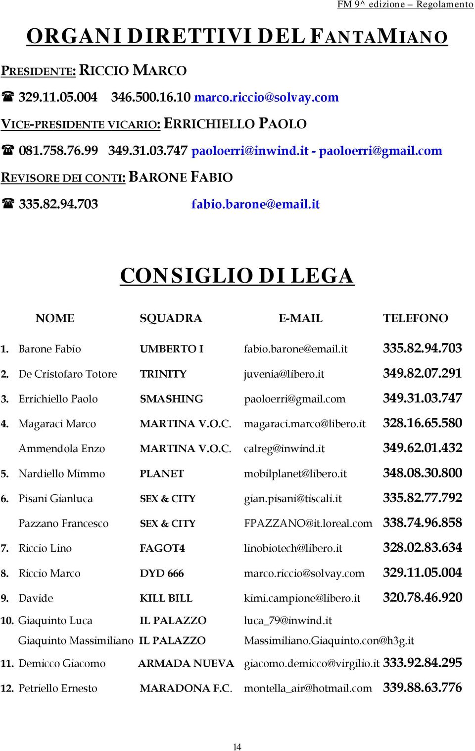 De Cristofaro Totore TRINITY juvenia@libero.it 349.82.07.291 3. Errichiello Paolo SMASHING paoloerri@gmail.com 349.31.03.747 4. Magaraci Marco MARTINA V.O.C. magaraci.marco@libero.it 328.16.65.