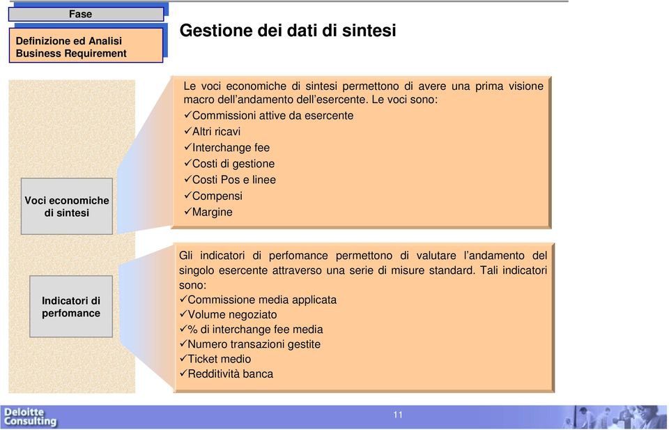 Le voci sono: Commissioni attive da esercente Altri ricavi Interchange fee Costi di gestione Costi Pos e linee Compensi Margine Indicatori di perfomance Gli