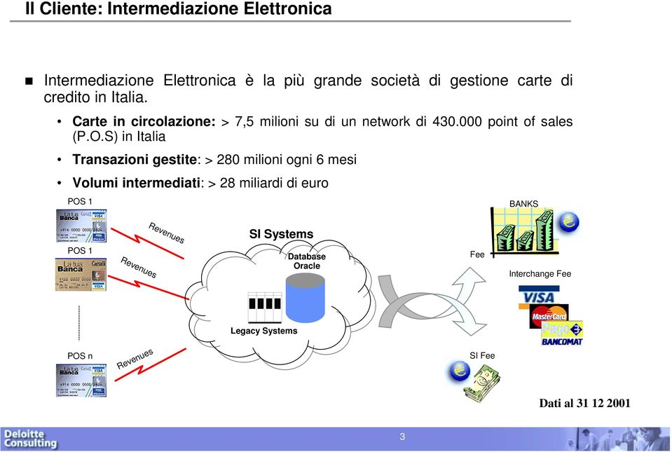 S) in Italia Transazioni gestite: > 280 milioni ogni 6 mesi Volumi intermediati: > 28 miliardi di euro POS 1 BANKS