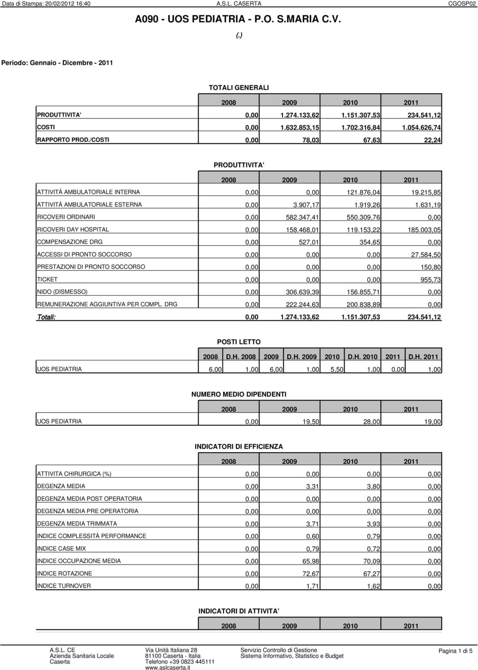 347,41 550.309,76 0,00 RICOVERI DAY HOSPITAL 0,00 158.468,01 119.153,22 185.003,05 COMPENSAZIONE DRG 0,00 527,01 354,65 0,00 ACCESSI DI PRONTO SOCCORSO 0,00 0,00 0,00 27.