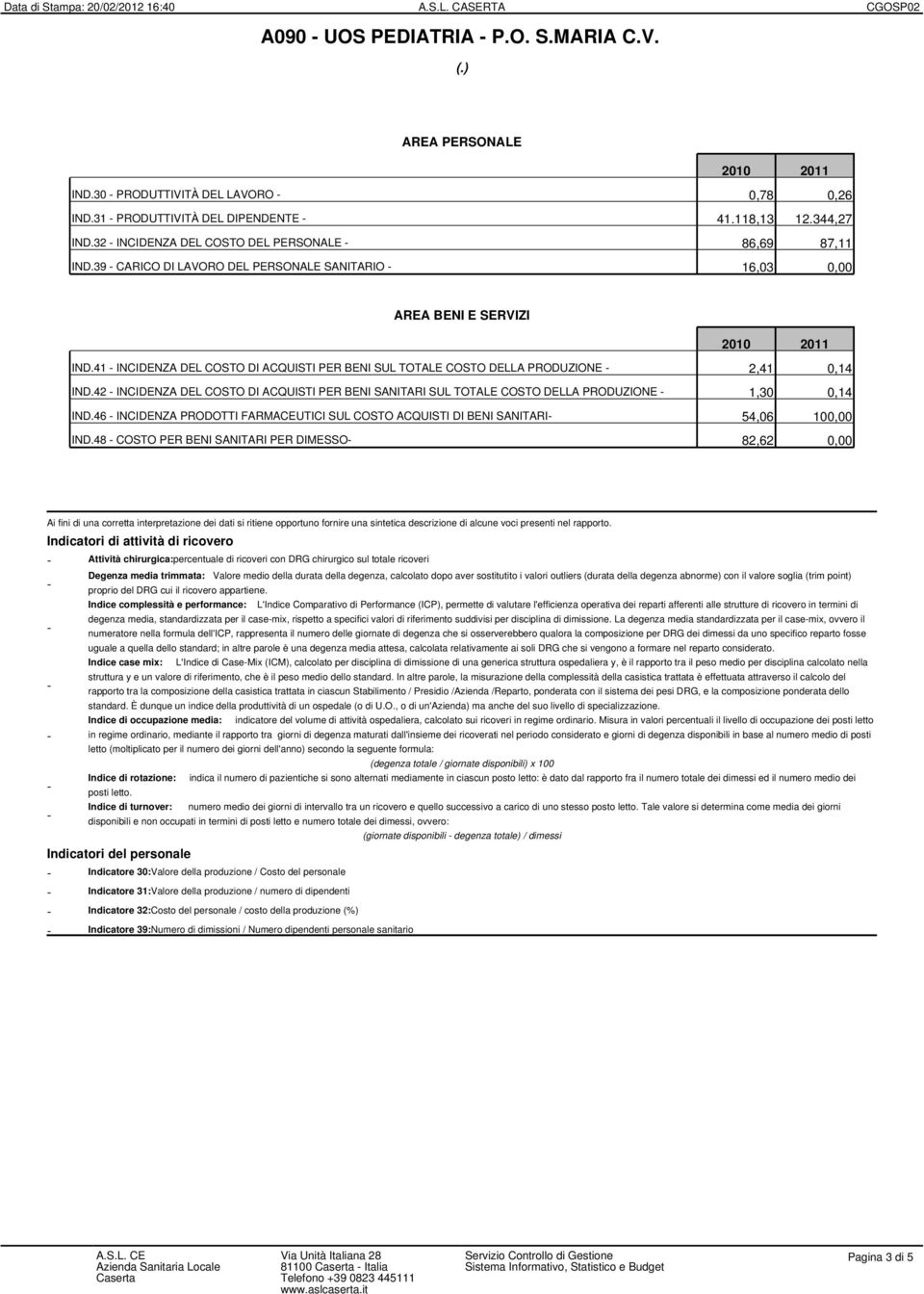 42 - INCIDENZA DEL COSTO DI ACQUISTI PER BENI SANITARI SUL TOTALE COSTO DELLA PRODUZIONE - 1,30 0,14 IND.46 - INCIDENZA PRODOTTI FARMACEUTICI SUL COSTO ACQUISTI DI BENI SANITARI- 54,06 100,00 IND.