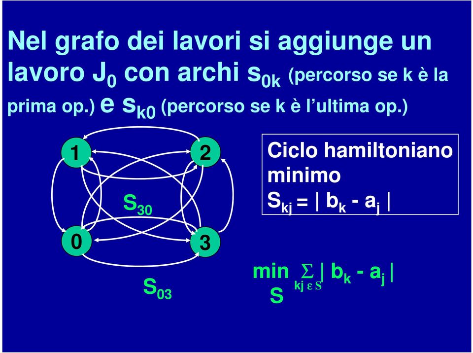 ) e s k0 (percorso se k è l ultima op.