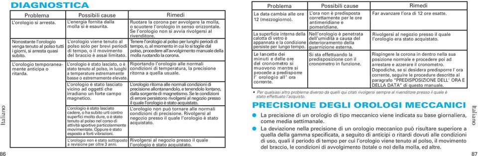 L orologio è stato lasciato, o è stato tenuto al polso, in luoghi a temperature estremamente basse o estremamente elevate.