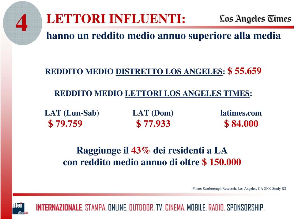 659 REDDITO MEDIO LETTORI LOS ANGELES TIMES: LAT (Lun-Sab) LAT (Dom) latimes.com $ 79.