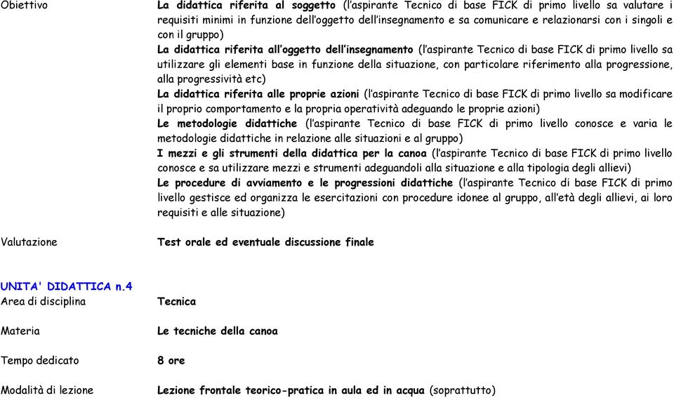 particolare riferimento alla progressione, alla progressività etc) La didattica riferita alle proprie azioni (l aspirante Tecnico di base FICK di primo livello sa modificare il proprio comportamento