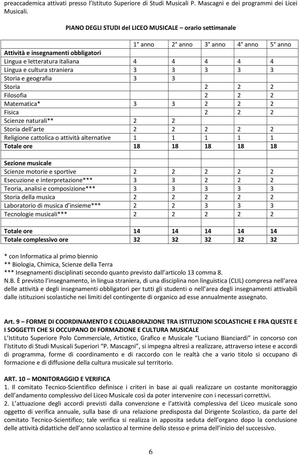 3 3 Storia e geografia 3 3 Storia 2 2 2 Filosofia 2 2 2 Matematica* 3 3 2 2 2 Fisica 2 2 2 Scienze naturali** 2 2 Storia dell arte 2 2 2 2 2 Religione cattolica o attività alternative 1 1 1 1 1