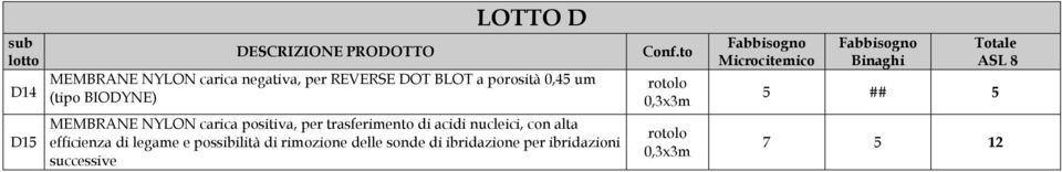 trasferimento di acidi nucleici, con alta efficienza di legame e possibilità di rimozione