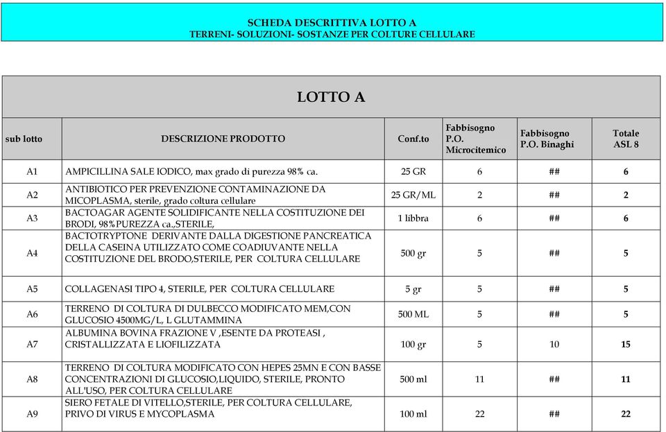 ,sterile, BACTOTRYPTONE DERIVANTE DALLA DIGESTIONE PANCREATICA DELLA CASEINA UTILIZZATO COME COADIUVANTE NELLA COSTITUZIONE DEL BRODO,STERILE, PER COLTURA CELLULARE 25 GR/ML 2 ## 2 1 libbra 6 ## 6