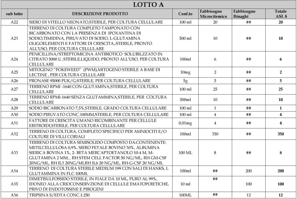 SODIO, L-GLUTAMINA 500 ml 10 ## 10 OLIGOELEMENTI E FATTORI DI CRESCITA.