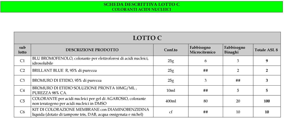 to 25g 6 3 9 C2 BRILLANT BLUE R, 95% di purezza 25g ## 2 2 C3 BROMURO DI ETIDIO, 95% di purezza 25g 3 ## 3 C4 C5 C6 BROMURO DI ETIDIO SOLUZIONE PRONTA