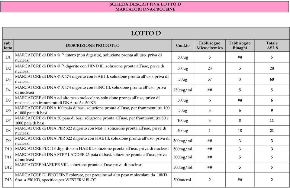 to 500ug 5 ## 5 500ug 23 5 28 50ug 57 3 60 D4 MARCATORE di DNA Φ X 174 digerito con HINC III, soluzione pronta all uso, priva di nucleasi 250mg/ml ## 5 5 D5 MARCATORE di DNA ad alto peso molecolare,