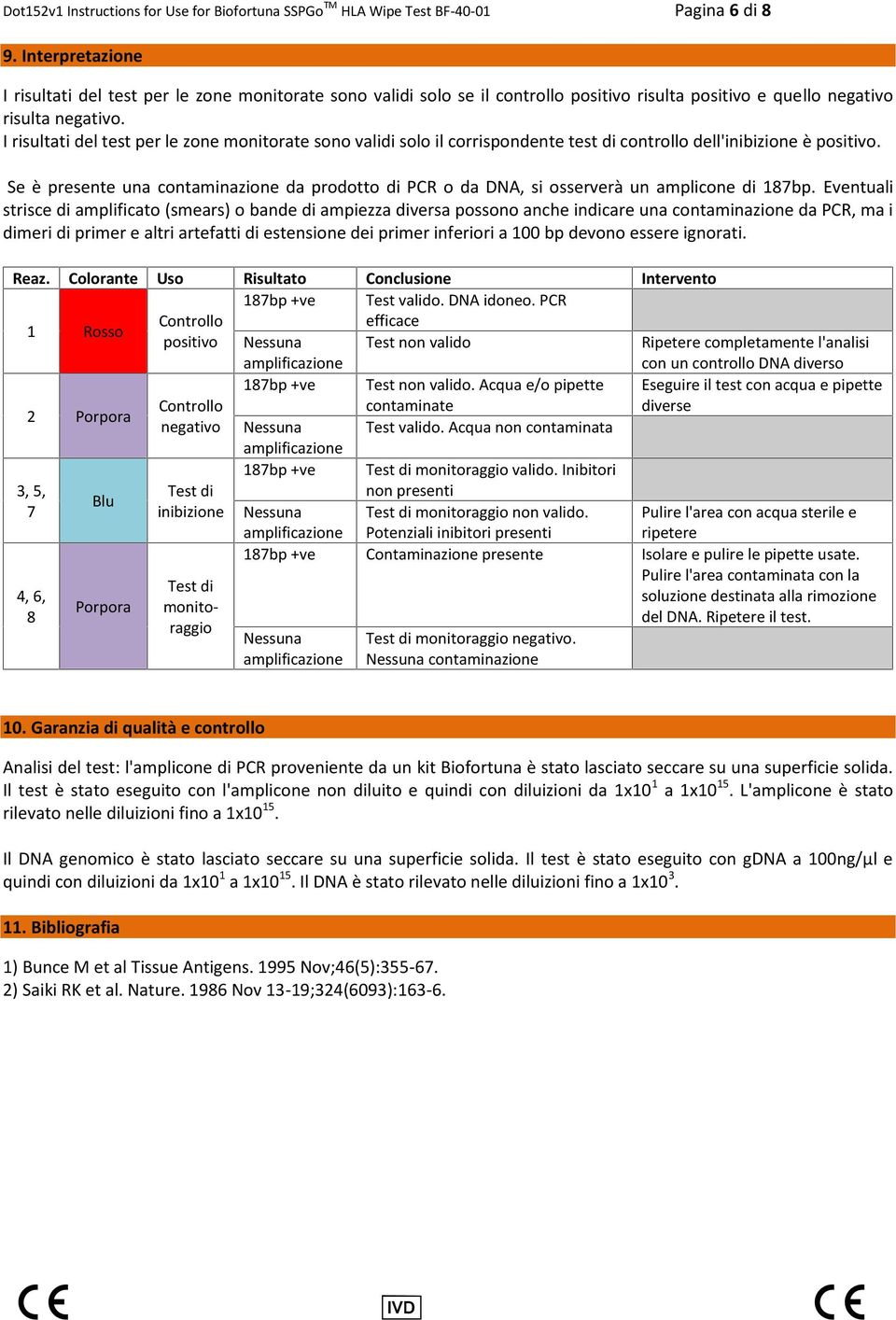 I risultati del test per le zone monitorate sono validi solo il corrispondente test di controllo dell'inibizione è positivo.