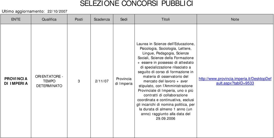 a seguito di corso di formazione in materia di osservatorio del mercato del lavoro + aver stipulato, con l Amministrazione Provinciale di Imperia, uno o più contratti di collaborazione