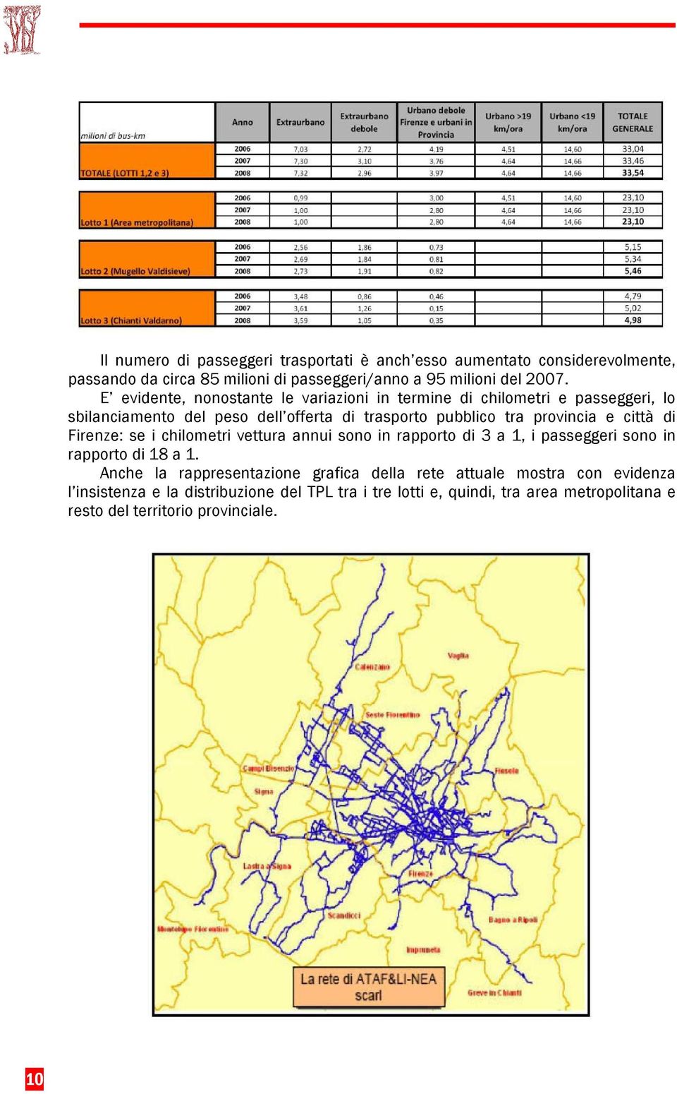 città di Firenze: se i chilometri vettura annui sono in rapporto di 3 a 1, i passeggeri sono in rapporto di 18 a 1.