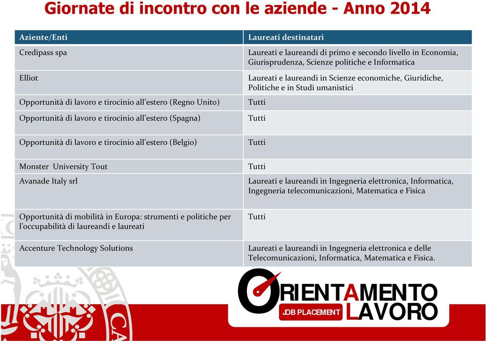 in Studi umanistici Tutti Tutti Opportunità di lavoro e tirocinio all estero (Belgio) Tutti Monster University Tout Avanade Italy srl Tutti Laureati e laureandi in Ingegneria elettronica,