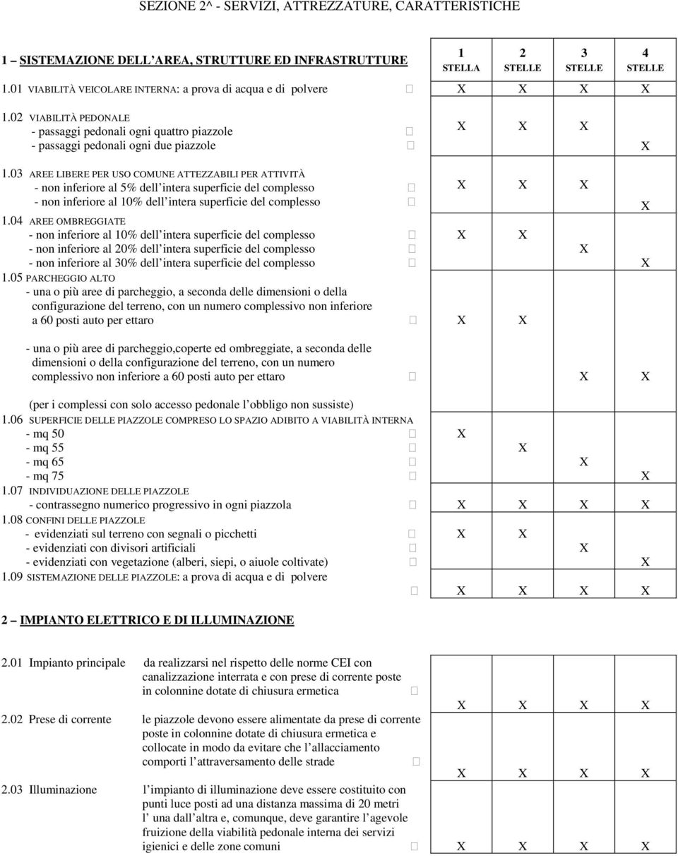 0 AREE LIBERE PER USO COMUNE ATTEZZABILI PER ATTIVITÀ - non inferiore al 5% dell intera superficie del complesso - non inferiore al 10% dell intera superficie del complesso 1.