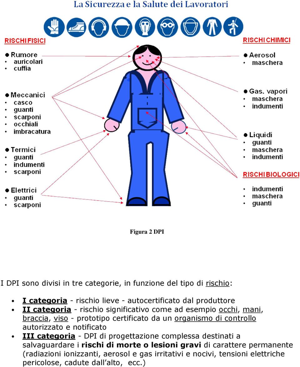 controllo autorizzato e notificato III categoria - DPI di progettazione complessa destinati a salvaguardare i rischi di morte o lesioni