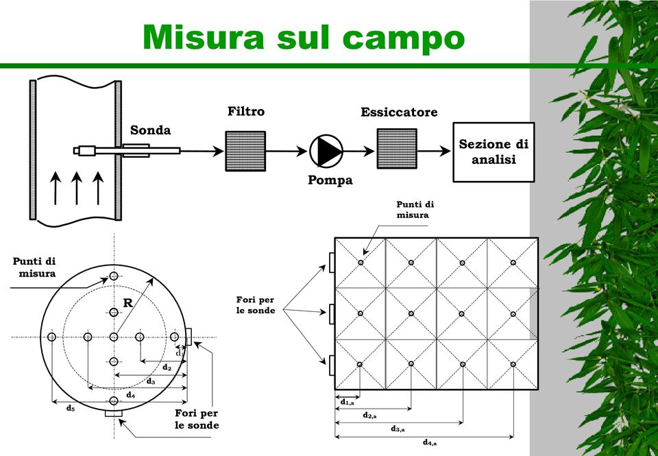 Punti di misura R Fori per le sonde d1 d2