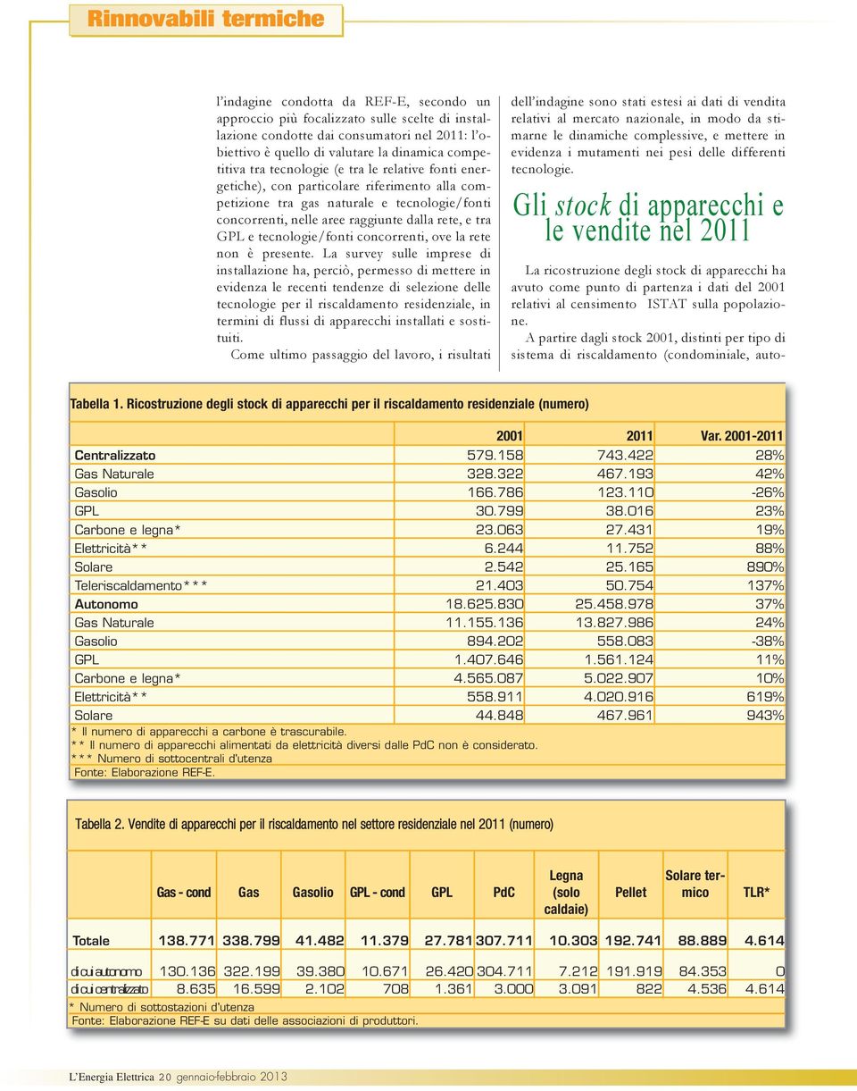 tecnologie/fonti concorrenti, ove la rete non è presente.