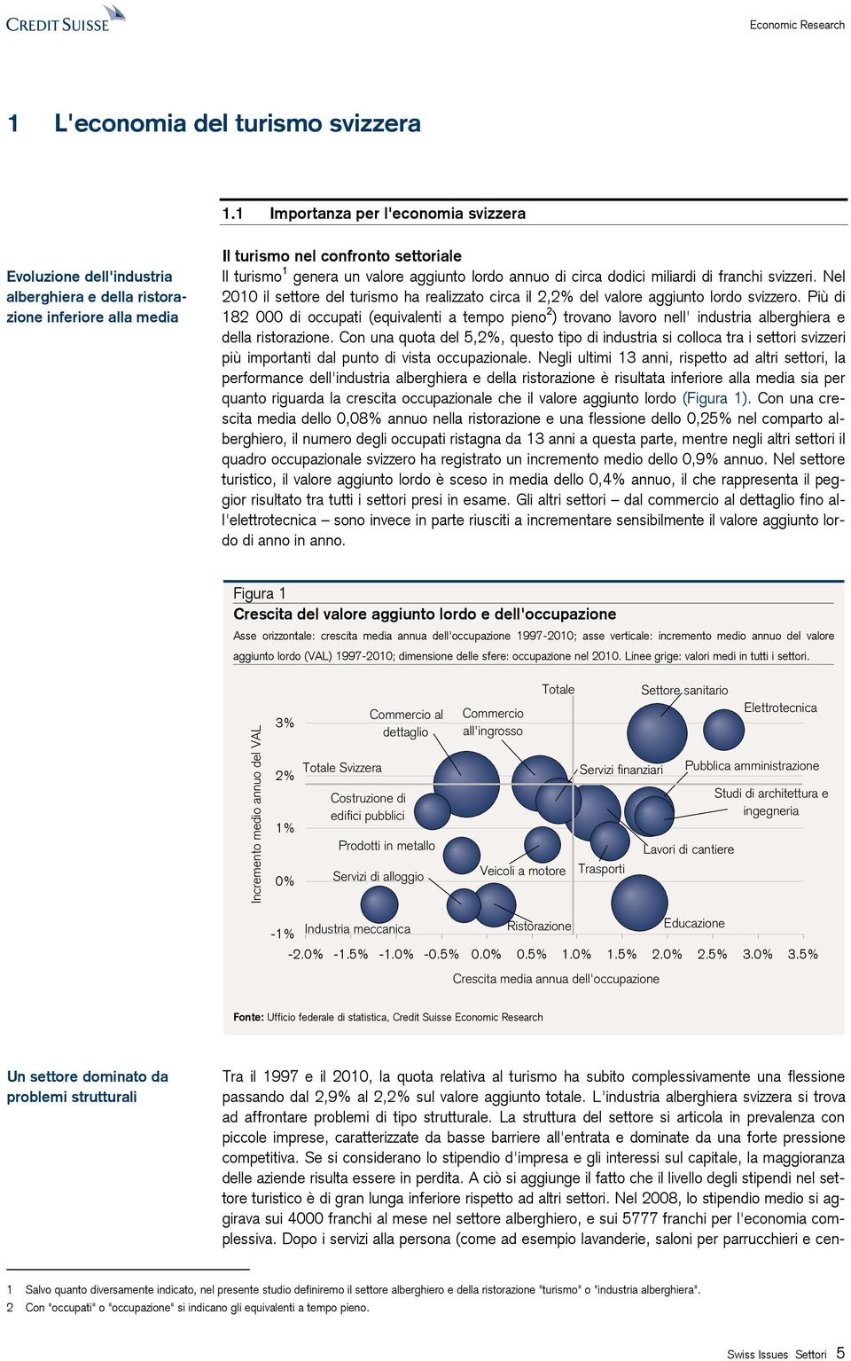 annuo di circa dodici miliardi di franchi svizzeri. Nel 2010 il settore del turismo ha realizzato circa il 2,2% del valore aggiunto lordo svizzero.