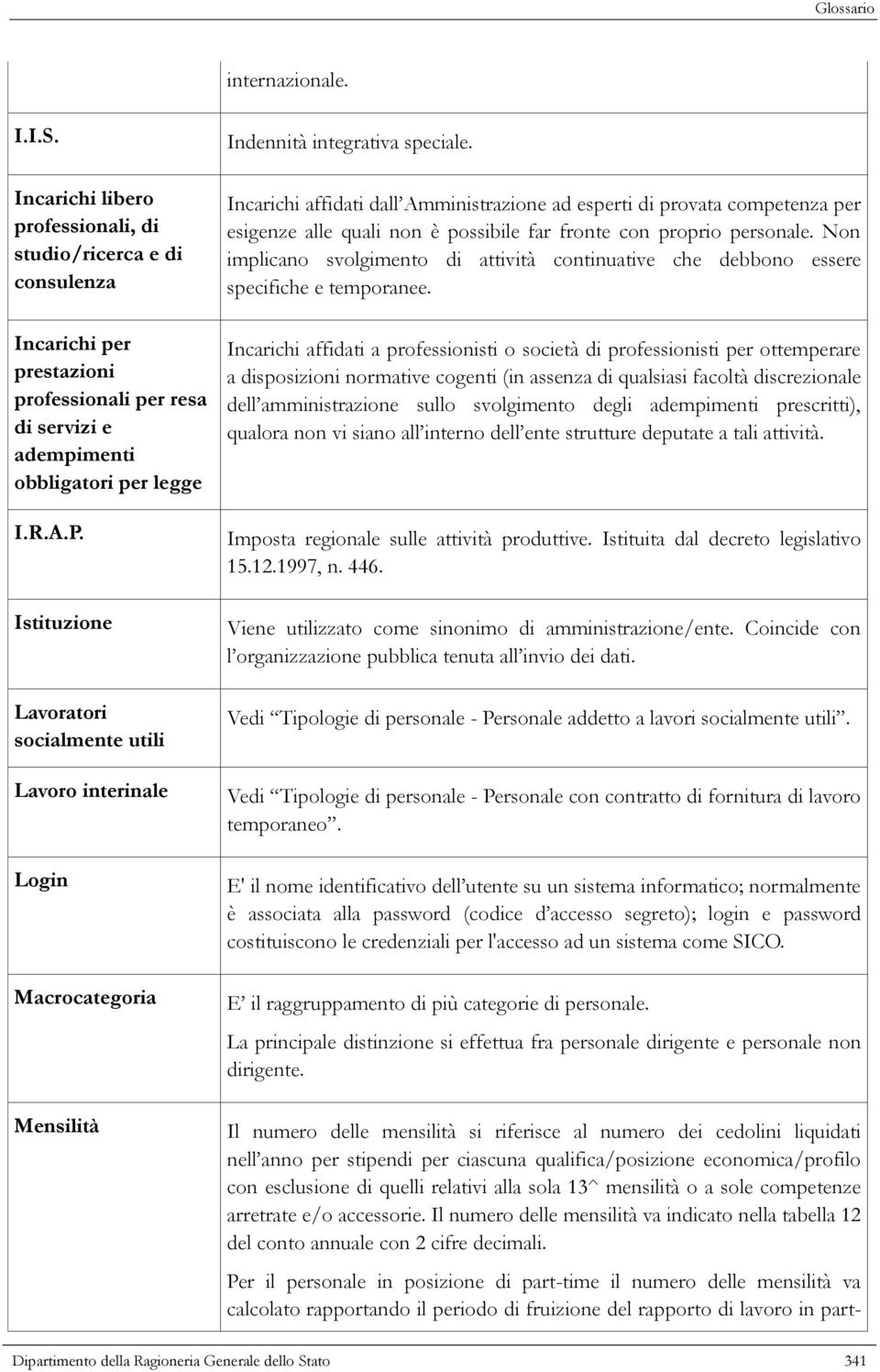 Incarichi affidati dall Amministrazione ad esperti di provata competenza per esigenze alle quali non è possibile far fronte con proprio personale.