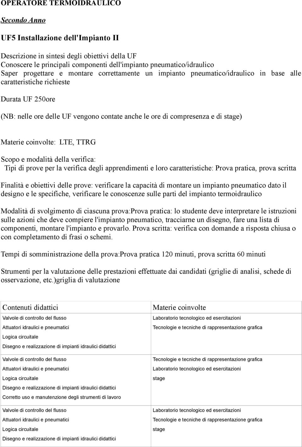 degli apprendimenti e loro caratteristiche: Prova pratica, prova scritta Finalità e obiettivi delle prove: verificare la capacità di montare un impianto pneumatico dato il designo e le specifiche,