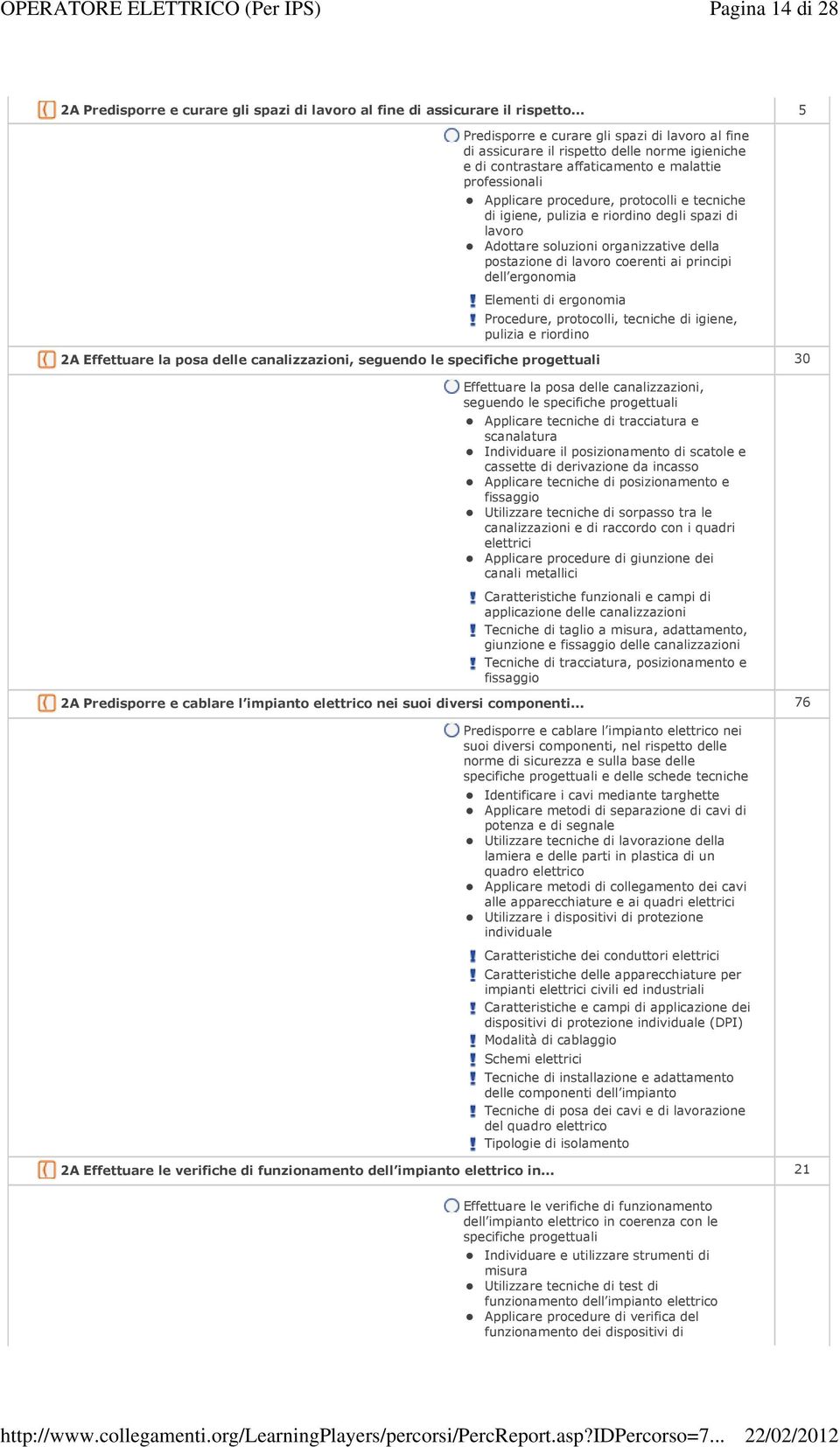 tecniche di igiene, pulizia e riordino degli spazi di lavoro Adottare soluzioni organizzative della postazione di lavoro coerenti ai principi dell ergonomia Elementi di ergonomia Procedure,