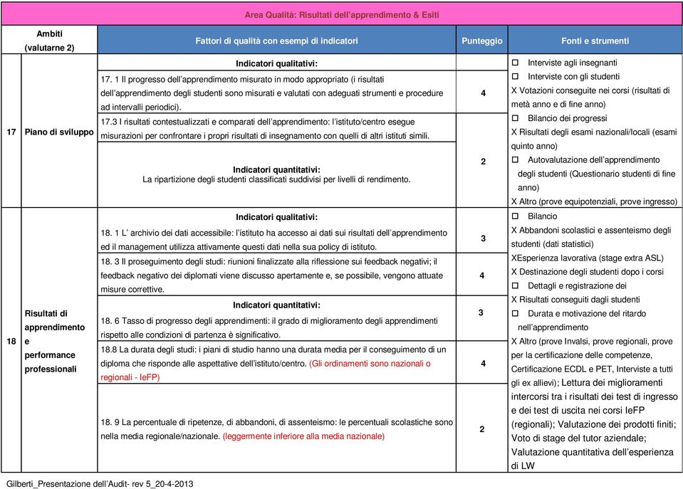 1 Il progresso dell apprendimento misurato in modo appropriato (i risultati dell apprendimento degli studenti sono misurati e valutati con adeguati strumenti e procedure ad intervalli periodici). 17.