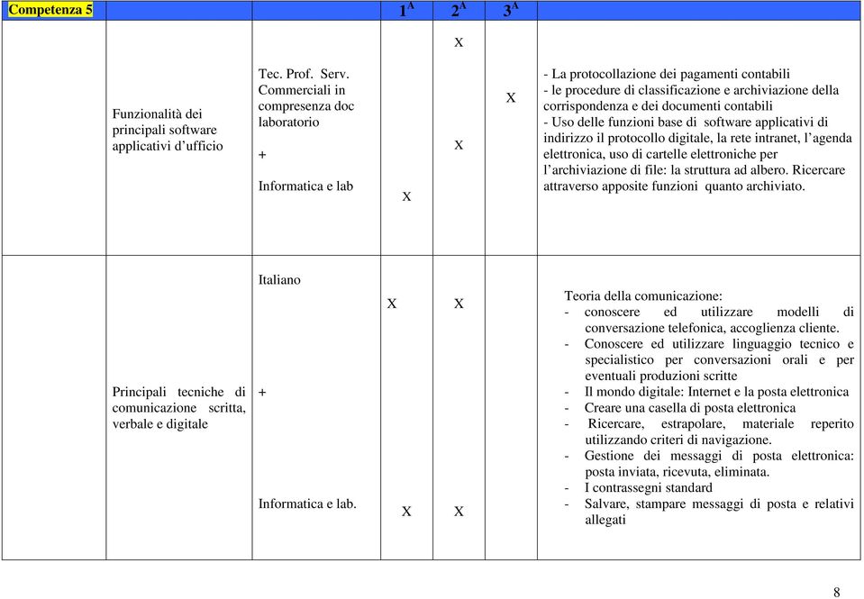 contabili - Uso delle funzioni base di software applicativi di indirizzo il protocollo digitale, la rete intranet, l agenda elettronica, uso di cartelle elettroniche per l archiviazione di file: la