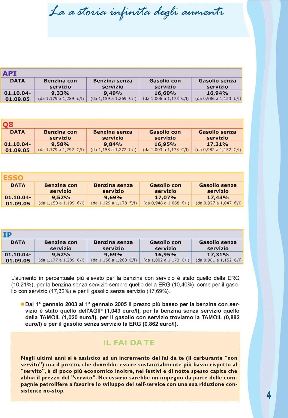 Dal 1 gennaio 2003 al 1 gennaio 2005 il prezzo più basso per la benzina con servizio è stato quello dell'agip (1,043 euro/l), per la benzina senza servizio quello della TAMOIL (1,020 euro/l), per il