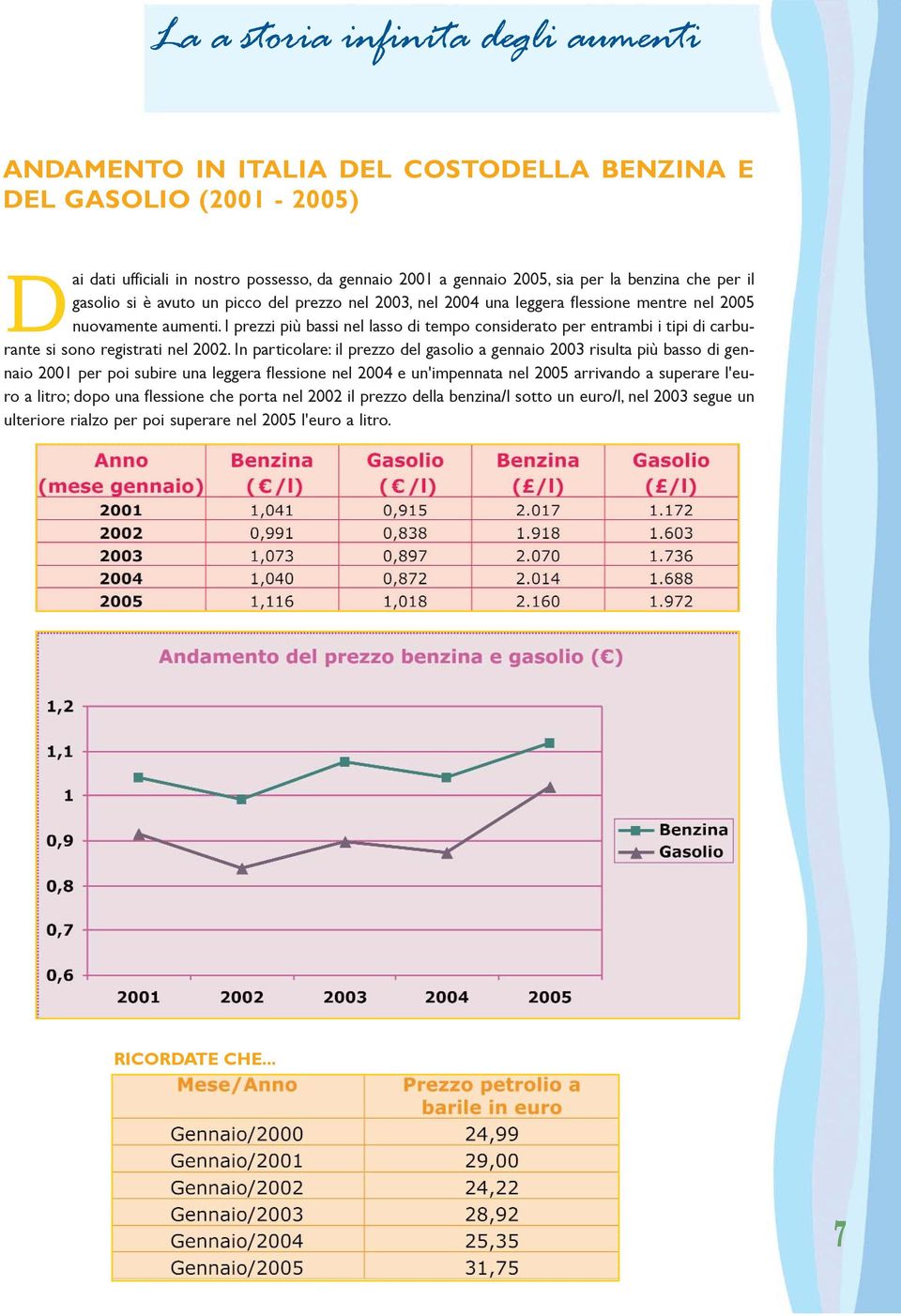 I prezzi più bassi nel lasso di tempo considerato per entrambi i tipi di carburante si sono registrati nel 2002.