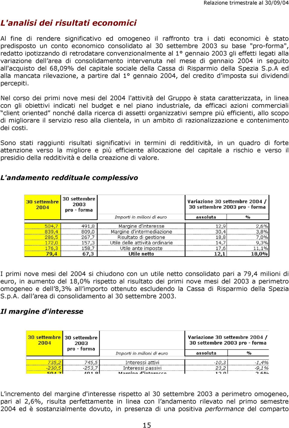 all'acquisto del 68,09% del capitale sociale della Cassa di Risparmio della Spezia S.p.A ed alla mancata rilevazione, a partire dal 1 gennaio 2004, del credito d imposta sui dividendi percepiti.