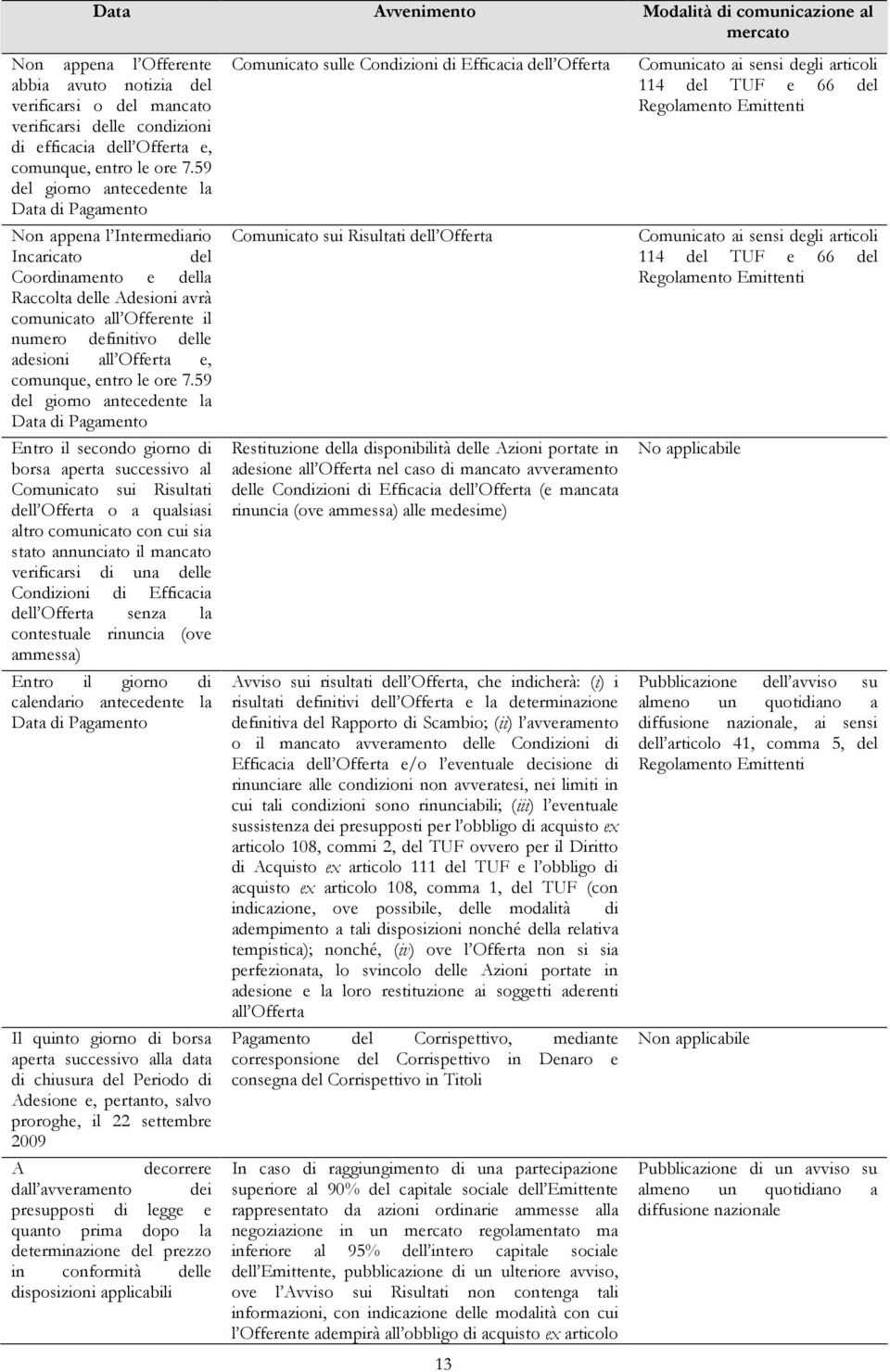 59 del giorno antecedente la Data di Pagamento Non appena l Intermediario Incaricato del Coordinamento e della Raccolta delle Adesioni avrà comunicato all Offerente il numero definitivo delle