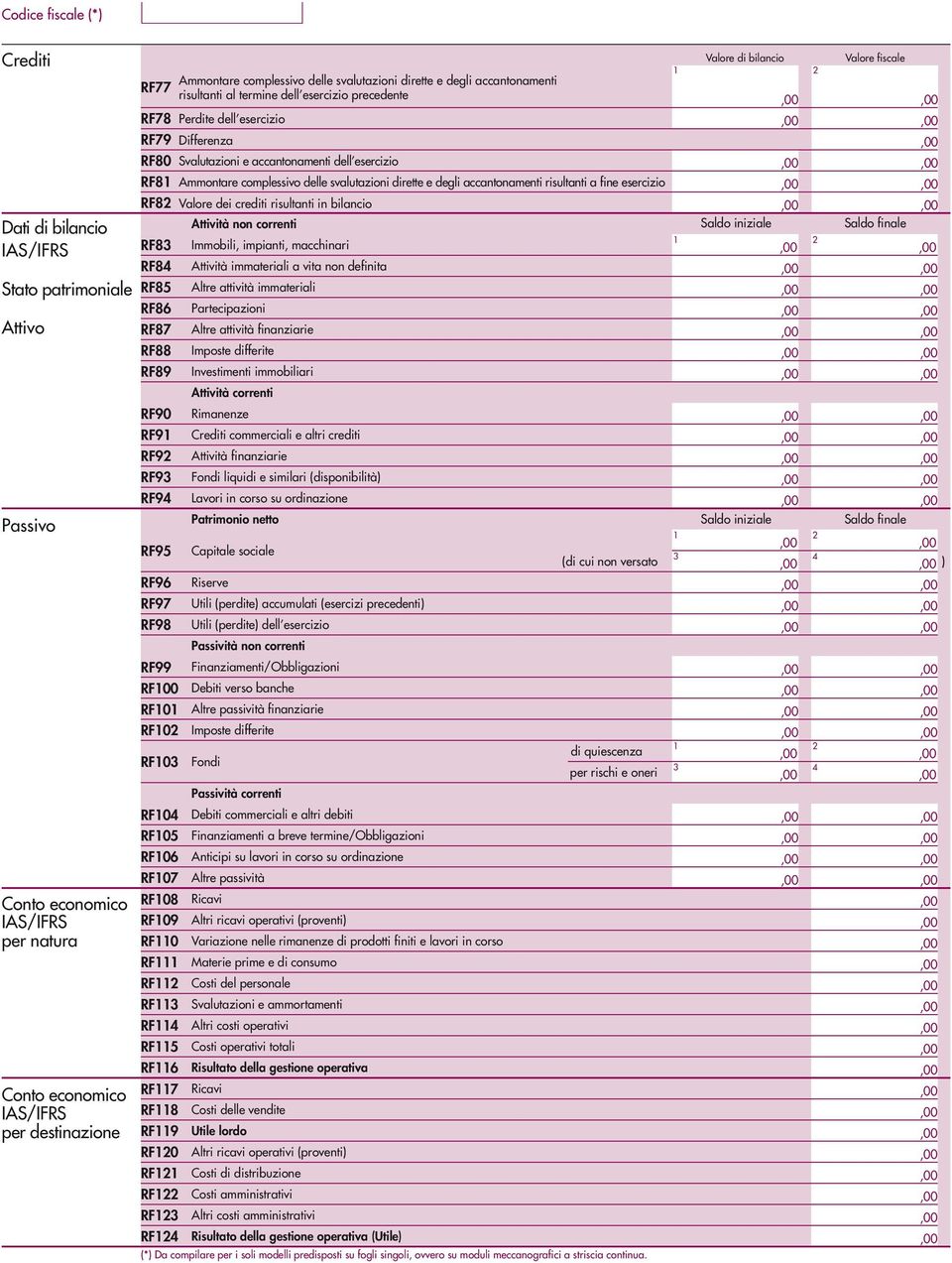 Ammontare complessivo delle svalutazioni dirette e degli accantonamenti risultanti a fine esercizio RF8 Valore dei crediti risultanti in bilancio Attività non correnti RF8 Immobili, impianti,