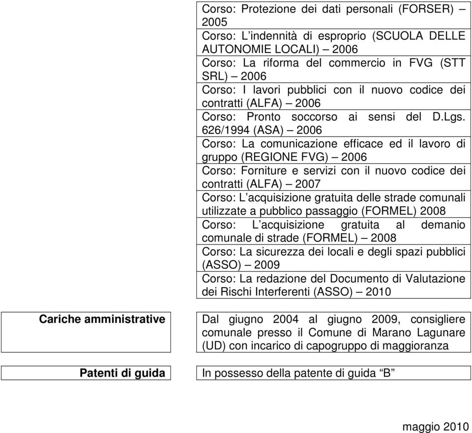 626/1994 (ASA) 2006 Corso: La comunicazione efficace ed il lavoro di gruppo (REGIONE FVG) 2006 Corso: Forniture e servizi con il nuovo codice dei contratti (ALFA) 2007 Corso: L acquisizione gratuita