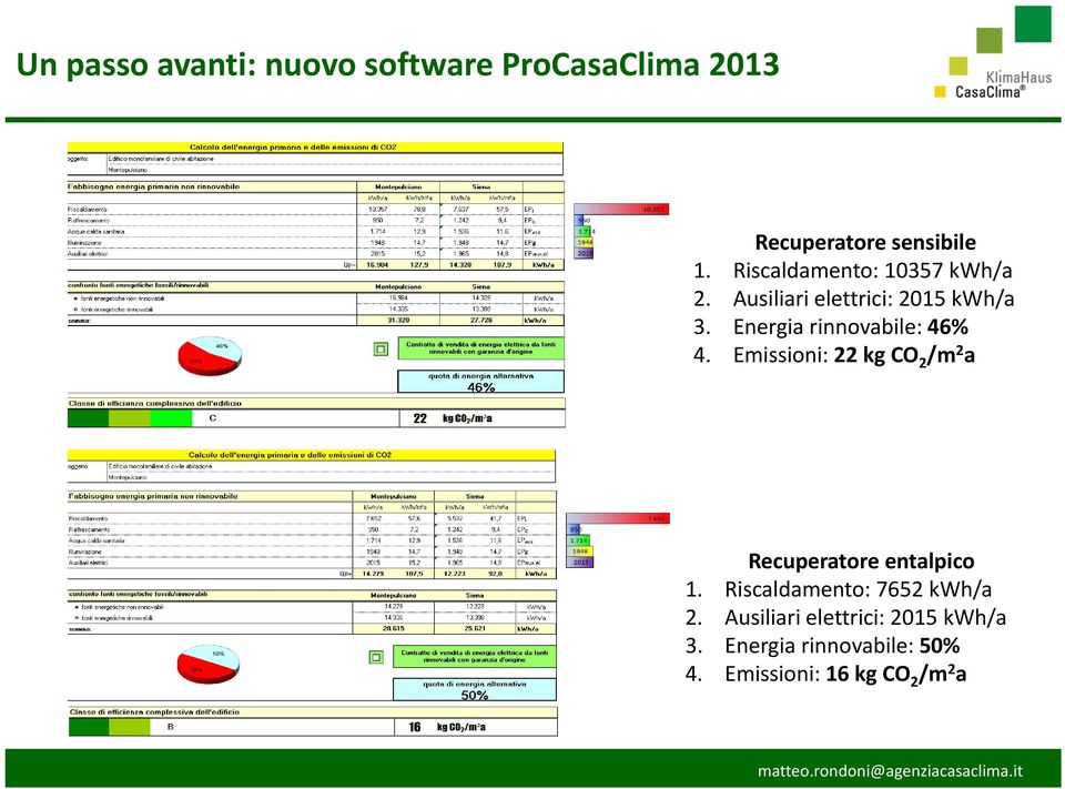 Energia rinnovabile: 46% 4. Emissioni: 22 kg CO 2 /m 2 a Recuperatore entalpico 1.