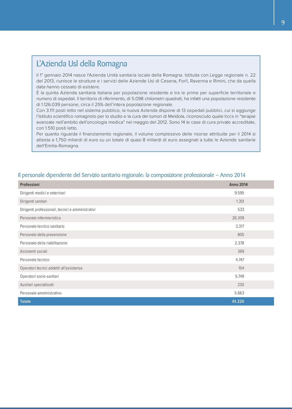 è la quinta Azienda sanitaria italiana per popolazione residente e tra le prime per superficie territoriale e numero di ospedali. Il territorio di riferimento, di 5.